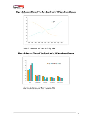 India’s Talent Migration - An Indicus-Manpower Whitepaper