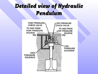 Bull Engine Camless engines | PPT