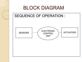 BLOCK DIAGRAM
SEQUENCE OF OPERATION :

SENSORS

ELECTRONIC
CONTROL
UNIT

ACTUATORS

 
