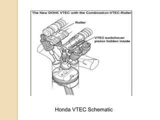 Honda VTEC Schematic

 