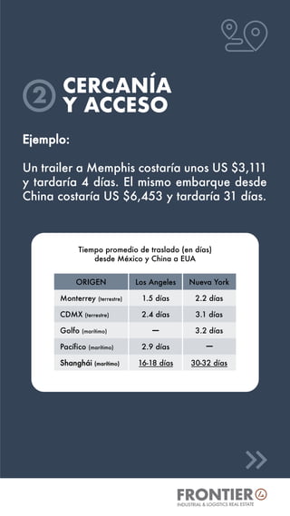CERCANÍA
Y ACCESO
Ejemplo:
Un trailer a Memphis costaría unos US $3,111
y tardaría 4 días. El mismo embarque desde
China c...
