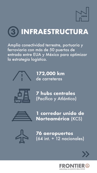 INFRAESTRUCTURA
Amplia conectividad terrestre, portuaria y
ferroviaria con más de 50 puertos de
entrada entre EUA y México...