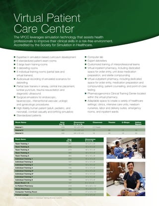 Virtual Patient
Care Center
The VPCC leverages simulation technology that assists health
professionals to improve their clinical skills in a risk-free environment.
Accredited by the Society for Simulation in Healthcare.


n	 Expertise in simulation-based curriculum development                                            n	 Computer lab
n	 6 standardized patient exam rooms                                                               n	 Expert debriefers
n	 5 large team training rooms                                                                     n	 Customized training of interprofessional teams

n	 3 debriefing rooms                                                                              n	 Virtual inpatient pharmacy, including dedicated

n	 8 individual training rooms (partial task and                                                      space for order entry, unit dose medication
   virtual trainers)                                                                                  preparation, and sterile compounding
n	 Audiovisual recording of simulated scenarios for                                                n	 Virtual outpatient pharmacy, including dedicated

   debriefing                                                                                         space for order entry, medication preparation and
n	 Partial task trainers in airway, central line placement,                                           compounding, patient counseling, and point-of-care
   lumbar puncture, trauma resuscitation and                                                          testing
   diagnostic ultrasound                                                                           n	 Pharmacogenomics Clinical Training Center located

n	 Surgical simulators for endoscopic,                                                                within the virtual pharmacy
   laparoscopic, interventional vascular, urologic                                                 n	 Adaptable space to create a variety of healthcare

   and gynecologic procedures                                                                         settings: clinics, intensive care units, newborn
n	 High-fidelity human patient (adult, pediatric, and                                                 nurseries, labor and delivery suites, emergency
   neonatal), combat casualty and birthing simulators                                                 rooms, and inpatient wards
n	 Standardized patients


 Room Name         	                                        Area	                Dimensions	 Classroom	 Theater	 U-Shape	                     Hollow
 	                                                         (sq ft)	              (l x w x h)				                                              Square
 Debrief 1               	                                   316	                15’ x 21’ x 9’	              (17 Fixed)
 Debrief 2	                                                  382	                15’ x 25’ x 9’	              12	          30	    12	         16
 Debrief 3           	                                       430	                29’ x 15’ x 9’	              16	          30	    16	         20


 Room Name         	                                                   Area	                       Dimensions
 	                                                                    (sq ft)	                     (l x w x h)
 Team Training 1  	                                                     291	                       14’ x 21’ x 9’	
 Team Training 2 	                                                      276	                       18’ x 15’ x 9’	
 Team Training 3	                                                       273	                       18’ x 15’ x 9’	
 Team Training 4	                                                       283	                       18’ x 15’ x 9’	
 Team Training 5 	                                                      360	                       18’ x 15’ x 9’	
 Individual Training 1  	                                               210	                       15’ x 14’ x 9’	
 Individual Training 2 	                                                147	                       10’ x 14’ x 9’	
 Individual Training 3    	                                             141	                       10’ x 14’ x 9’	
 Individual Training 4 	                                                140	                       10’ x 14’ x 9’	
 Individual Training 5*   	                                             138	                       10’ x 14’ x 9’	
 Individual Training 6*  	                                              140	                       10’ x 14’ x 9’	
 Individual Training 7  	                                               139	                       10’ x 14’ x 9’	
 Individual Training 8   	                                              169	                       12’ x 10’ x 9’	
 Exam Room 1-6     	                                                    127	                       9’ x 13’ x 9’	
 In-Patient Pharmacy 	                                                  419	                       18’ x 23’ x 10’	
 Retail Pharmacy          	                                             254	                       19’ x 23’ x 10’	
 Computer Training Room  	                                              249	                       17’ x 14’ x 10’	
 Patient Lounge  	                                                      145	                       11’ x 14’ x 9’	
 *A-V recording available in Individual Training Rooms 5 and 6
 