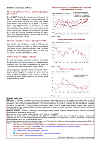 Contexte économique en France
Niveau de vie futur en France : optimisme beaucoup
plus modéré
En août 2017, l’opinion des m...