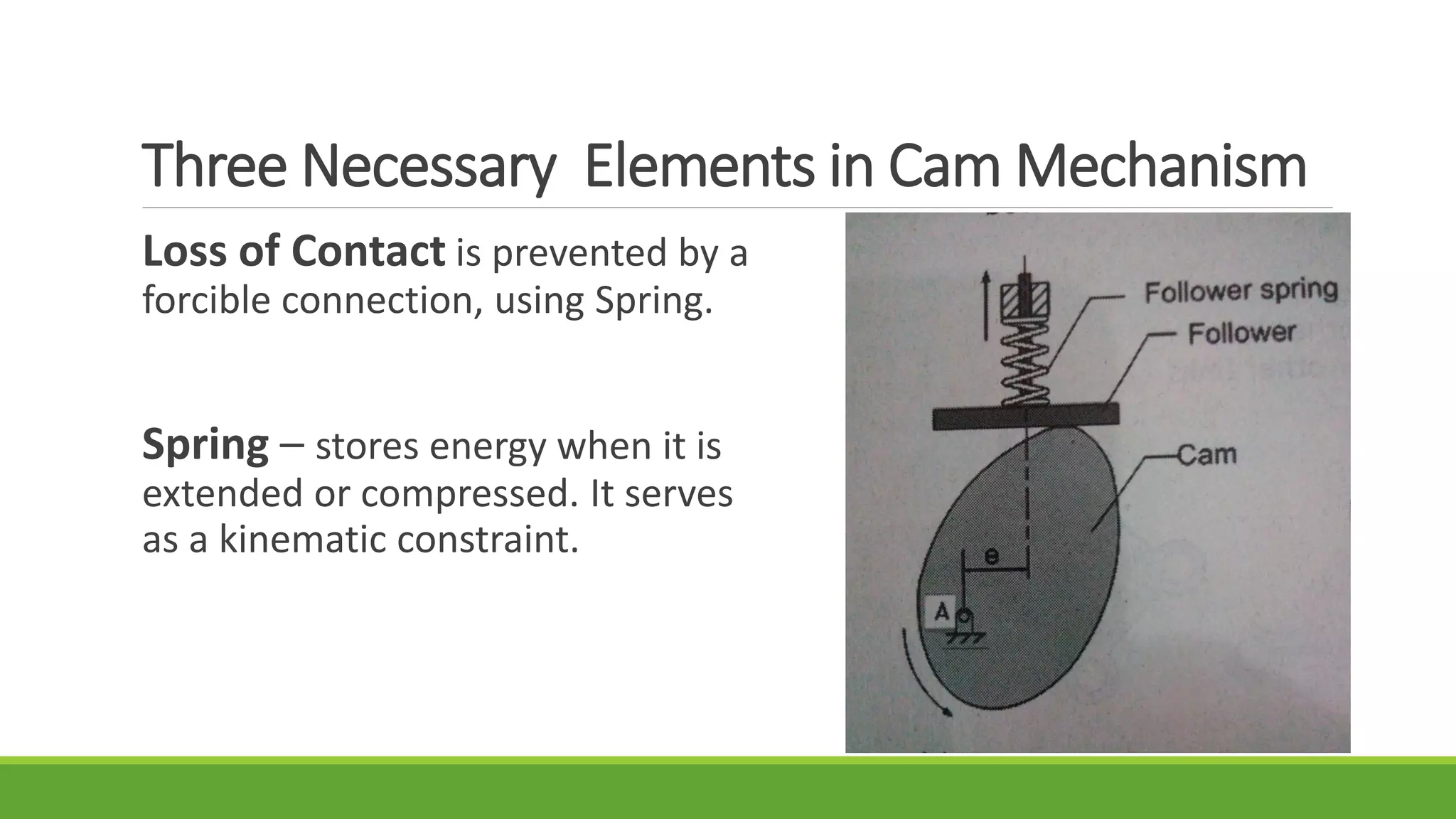 Cam mechanism and flexible drives | PDF