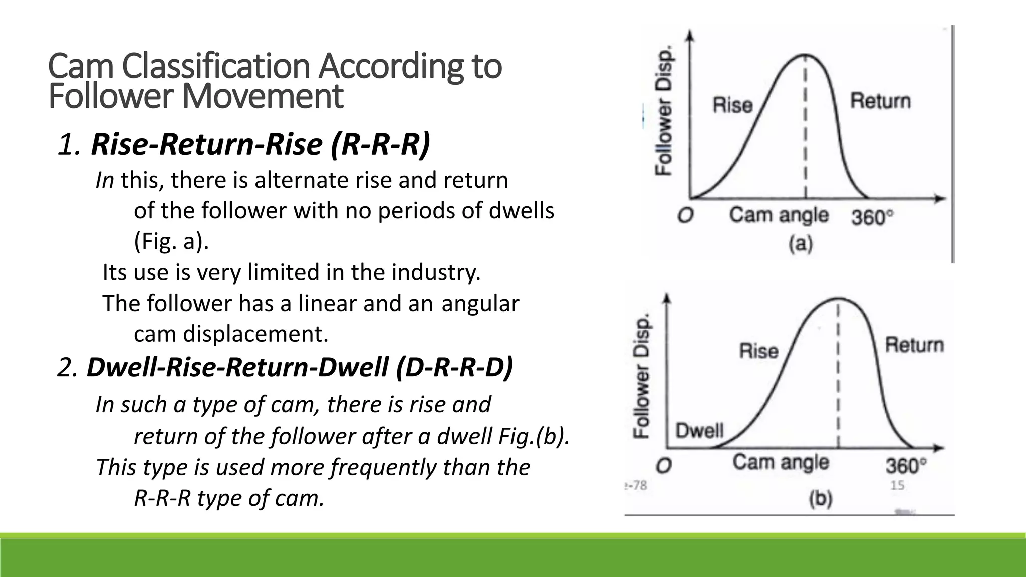 Cam mechanism and flexible drives | PDF