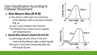 Cam mechanism and flexible drives | PDF