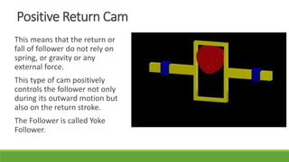 Cam mechanism and flexible drives | PDF