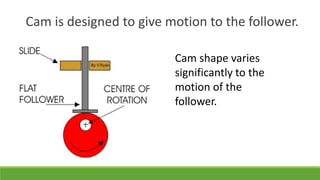 Cam mechanism and flexible drives | PDF