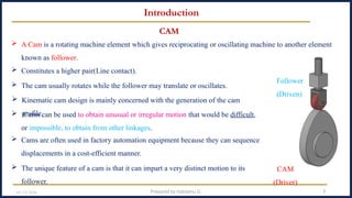 Comprehensive Guide to Cam Mechanisms in Machinery Design and ...