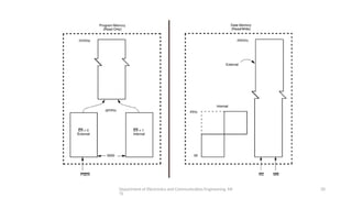 Department of Electronics and Communication Engineering, MI
TS
20
 