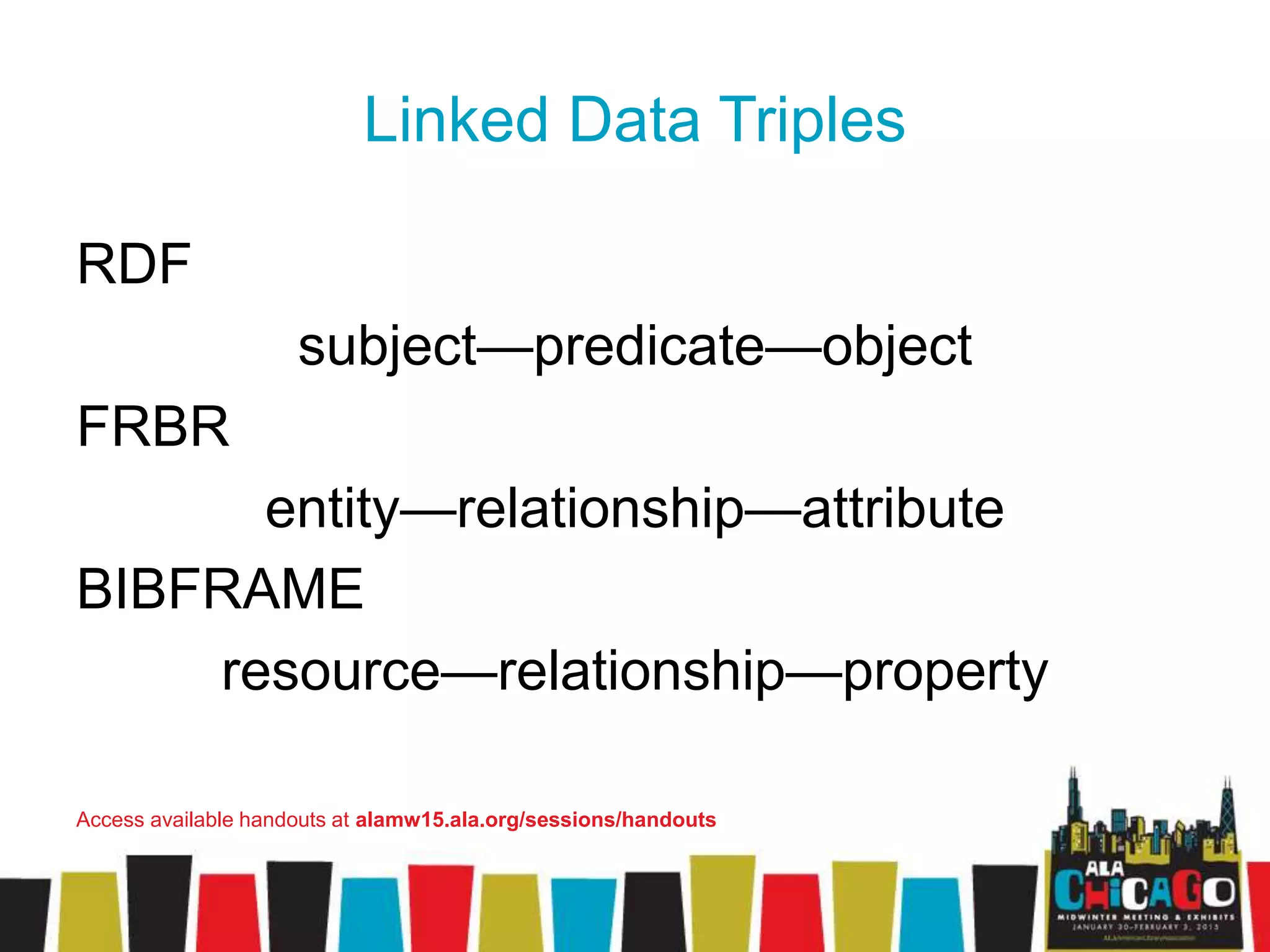 Linked Data Triples
RDF
subject—predicate—object
FRBR
entity—relationship—attribute
BIBFRAME
resource—relationship—property
Access available handouts at alamw15.ala.org/sessions/handouts
 