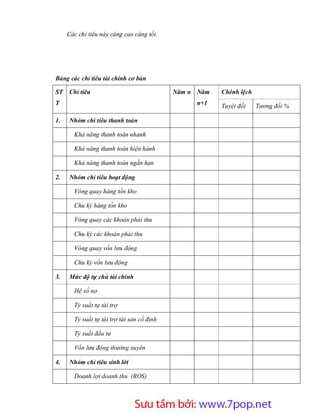 Các chỉ tiêu này càng cao càng tốt.




Bảng các chỉ tiêu tài chính cơ bản

ST   Chỉ tiêu                                  Năm n Năm     Chênh lệch
T                                                      n+1   Tuyệt đối    Tương đối %

1.   Nhóm chỉ tiêu thanh toán

       Khả năng thanh toán nhanh

       Khả năng thanh toán hiện hành

       Khả năng thanh toán ngắn hạn

2.   Nhóm chỉ tiêu hoạt động

       Vòng quay hàng tồn kho

       Chu kỳ hàng tồn kho

       Vòng quay các khoản phải thu

       Chu kỳ các khoản phải thu

       Vòng quay vốn lưu động

       Chu kỳ vốn lưu động

3.   Mức độ tự chủ tài chính

       Hệ số nợ

       Tỷ suất tự tài trợ

       Tỷ suất tự tài trợ tài sản cố định

       Tỷ suất đầu tư

       Vốn lưu động thường xuyên

4.   Nhóm chỉ tiêu sinh lời

       Doanh lợi doanh thu (ROS)




                            Sưu t m b i: www.daihoc.com.vn
                                                                             16
 