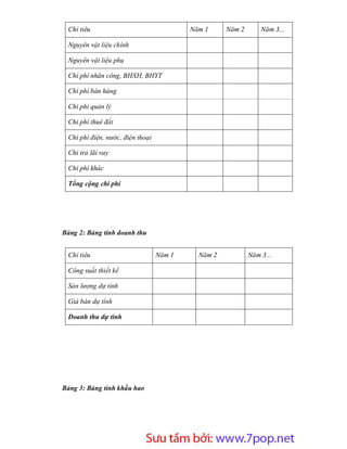 Chỉ tiêu                                  Năm 1        Năm 2       Năm 3...

 Nguyên vật liệu chính

 Nguyên vật liệu phụ

 Chi phí nhân công, BHXH, BHYT

 Chi phí bán hàng

 Chi phí quản lý

 Chi phí thuê đất

 Chi phí điện, nước, điện thoại

 Chi trả lãi vay

 Chi phí khác

 Tổng cộng chi phí




Bảng 2: Bảng tính doanh thu


 Chỉ tiêu                         Năm 1       Năm 2             Năm 3...

 Công suất thiết kế

 Sản lượng dự tính

 Giá bán dự tính

 Doanh thu dự tính




Bảng 3: Bảng tính khấu hao




                       Sưu t m b i: www.daihoc.com.vn
                                                                               23
 