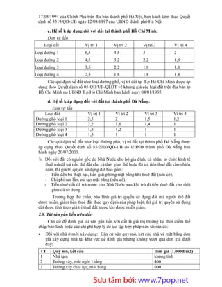 17/08/1994 của Chính Phủ trên địa bàn thành phố Hà Nội, ban hành kèm theo Quyết
 định số 3519/QĐ-UB ngày 12/09/1997 của UBND thành phố Hà Nội.

       c. Hệ số k áp dụng đối với đất tại thành phố Hồ Chí Minh:
       Đơn vị: lần
     Loại đất               Vị trí 1         Vị trí 2        Vị trí 3          Vị trí 4
Loại đường 1                6,5              4,5             3                 2
Loại đường 2                4,5              3,2             2,2               1,8
Loại đường 3                3,5              2,2             1,8               1,8
Loại đường 4                2,5              1,8             1,8               1,8
     Các qui định về đất như loại đường phố, vị trí đất tại T.p Hồ Chí Minh được áp
 dụng theo Quyết định số 05-QĐ/UB-QLĐT về khung giá các loại đất trên địa bàn tp
 Hồ Chí Minh do UBND T.p Hồ Chí Minh ban hành ngày 04/01/1995.

       d. Hệ số k áp dụng đối với đất tại thành phố Đà Nẵng:
       Đơn vị: lần
    Loại đất                 Vị trí 1        Ví trí 2         Ví trí 3         Ví trí 4
Đường phố loại 1             2,5             2                1,5              1,2
Đường phố loại 2             2,2             1,6              1,4              1
Đường phố loại 3             1,8             1,2              1                1
Đường phố loại 4             1,5             1                1                1
      Các qui định về đất như loại đường phố, vị trí đất tại thành phố Đà Nẵng được
 áp dụng theo Quyết định số 85/2000/QĐ-UB do UBND thành phố Đà Nẵng ban
 hành ngày 20/07/2000.
  b. Đối với đất có nguồn gốc do Nhà Nước cho hộ gia đình, cá nhân, tổ chức kinh tế
     thuê mà đã trả tiền thê đất cho cả thời gian thê hoặc đã trả tiền thuê đất cho nhiều
     năm, thì giá trị quyền sử dụng đất bao gồm:
     - Tiền đền bù thiệt hại, tiền giải phóng mặt bằng khi thuê đất (nếu có).
     - Chi phí san lấp, cải tạo mặt bằng (nếu có).
     - Tiền thuê đất đã trả trước cho Nhà Nước sau khi trừ đi tiền thuê đất cho thời
        gian đã sử dụng.
        Trường hợp thế chấp, bảo lãnh giá trị quyền sử dụng đất mà người thê đất
 được miễn, giảm tiền thuê đất theo quy định của pháp luật, thì giá trị quyền sử dụng
 đất được tính theo giá trị thuê đất trước khi được miễn giảm.
 2.9. Tài sản gắn liền trên đất:
      Căn cứ để định giá tài sản gắn liền với đất là giá thị trường tại thời điểm thế
 chấp/bảo lãnh hoặc các chi phí hợp lý để tạo lập hợp pháp nên tài sản đó:
    Đối với nhà ở mới xây dựng: Căn cứ vào quy mô, kết cấu nhà và mặt bằng đơn
     giá xây dựng nhà tại khu vực để định giá nhưng không vượt quá đơn giá dưới
     đây:
  TT     Quy mô, kết cấu                                            Đơn giá (1.000đ/m2)
  1      Nhà tạm                                                    không tính
  2      Tường xây, mái ngói 1 tầng                                 400
  3      Tường xây chịu lực, mái bằng                               600


                          Sưu t m b i: www.daihoc.com.vn
                                                                                      40
 