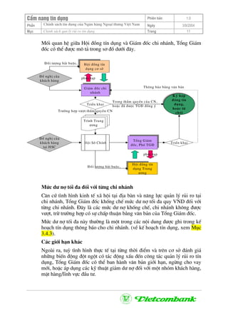 CÈm nang tÝn dông Phiªn b¶n 1.0
ChÝnh s¸ch tÝn dông cña Ng©n hµng Ngo¹i th−ng ViÖt NamPhÇn Ngµy 3/9/2004
Môc ChÝnh s¸ch qun lý rñi ro tÝn dông Trang 11
Mèi quan hÖ gi÷a Héi ®ång tÝn dông vµ Gi¸m ®èc chi nh¸nh, Tæng Gi¸m
®èc cã thÓ ®−îc m« t¶ trong s¬ ®å d−íi ®©y.
§Ò nghÞ cña
kh¸ch hµng
Héi ®ång tÝn
dông c¬ së
Gi¸m ®èc chi
nh¸nh
Gi¸m ®èc chi
nh¸nh
TriÓn khai
Tr×nh Trung
−¬ng
Ký hîp
®ång tÝn
dông,
hoÆc tõ
chèi
§Ò nghÞ cña
kh¸ch hµng
t¹i HSC
Héi Së ChÝnh
Héi ®ång tÝn
dông Trung
−¬ng
Tæng Gi¸m
®èc, Phã TG§
Tæng Gi¸m
®èc, Phã TG§
TriÓn khai
§èi t−îng b¾t buéc,
Th«ng b¸o b»ng v¨n b¶n
§èi t−îng b¾t buéc,
Trong thÈm quyÒn cña CN,
hoÆc ®· ®−îc TG§ ®ång ý
Tr−êng hîp v−ît thÈm quyÒn CN
phøc t¹p
phøc t¹p
Møc d− nî tèi ®a ®èi víi tõng chi nh¸nh
C¨n cø t×nh h×nh kinh tÕ x· héi t¹i ®Þa bµn vµ n¨ng lùc qu¶n lý rñi ro t¹i
chi nh¸nh, Tæng Gi¸m ®èc khèng chÕ møc d− nî tèi ®a quy VND ®èi víi
tõng chi nh¸nh. §©y lµ c¸c møc d− nî khèng chÕ, chi nh¸nh kh«ng ®−îc
v−ît, trõ tr−êng hîp cã sù chÊp thuËn b»ng v¨n b¶n cña Tæng Gi¸m ®èc.
Møc d− nî tèi ®a nµy th−êng lµ mét trong c¸c néi dung ®−îc ghi trong kÕ
ho¹ch tÝn dông th«ng b¸o cho chi nh¸nh. (vÒ kÕ ho¹ch tÝn dông, xem Môc
3.4.3).
C¸c giíi h¹n kh¸c
Ngoµi ra, tuú t×nh h×nh thùc tÕ t¹i tõng thêi ®iÓm vµ trªn c¬ së ®¸nh gi¸
nh÷ng biÕn ®éng ®ét ngét cã t¸c ®éng xÊu ®Õn c«ng t¸c qu¶n lý rñi ro tÝn
dông, Tæng Gi¸m ®èc cã thÓ ban hµnh v¨n b¶n giíi h¹n, ngõng cho vay
míi, hoÆc ¸p dông c¸c kü thuËt gi¶m d− nî ®èi víi mét nhãm kh¸ch hµng,
mÆt hµng/lÜnh vùc ®Çu t−.
 
