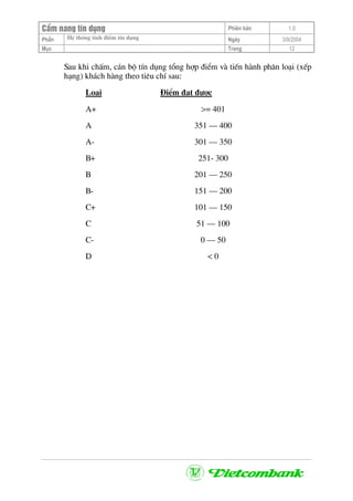 CÈm nang tÝn dông Phiªn b¶n 1.0
PhÇn HÖ thèng tÝnh ®iÓm tÝn dông Ngµy 3/9/2004
Môc Trang 12
Sau khi chÊm, c¸n bé tÝn dông tæng hîp ®iÓm vµ tiÕn hµnh ph©n lo¹i (xÕp
h¹ng) kh¸ch hµng theo tiªu chÝ sau:
Lo¹i §iÓm ®¹t ®−îc
A+ >= 401
A 351 – 400
A- 301 – 350
B+ 251- 300
B 201 – 250
B- 151 – 200
C+ 101 – 150
C 51 – 100
C- 0 – 50
D < 0
 