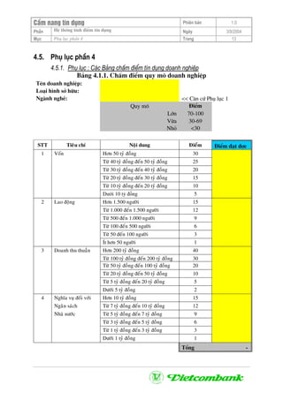 CÈm nang tÝn dông Phiªn b¶n 1.0
PhÇn HÖ thèng tÝnh ®iÓm tÝn dông Ngµy 3/9/2004
Môc Phô lôc phÇn 4 Trang 13
4.5. Phô lôc phÇn 4
4.5.1. Phô lôc : C¸c B¶ng chÊm ®iÓm tÝn dông doanh nghiÖp
B¶ng 4.1.1. ChÊm ®iÓm quy m« doanh nghiÖp
Tªn doanh nghiÖp:
Lo¹i h×nh së h÷u:
Ngµnh nghÒ: << C¨n cø Phô lôc 1
Quy m« §iÓm
Lín 70-100
Võa 30-69
Nhá <30
STT Tieâu chí Noäi dung Ñieåm §iÓm ®¹t ®îc
Hôn 50 tyû ñoàng 30
Töø 40 tyû ñoàng ñeán 50 tyû ñoàng 25
Töø 30 tyû ñoàng ñeán 40 tyû ñoàng 20
Töø 20 tyû ñoàng ñeán 30 tyû ñoàng 15
Töø 10 tyû ñoàng ñeán 20 tyû ñoàng 10
1 Voán
Dưới 10 tỷ đồng 5
Hôn 1.500 ngöôøi 15
Töø 1.000 ñeán 1.500 ngöôøi 12
Töø 500 ñeán 1.000 ngöôøi 9
Töø 100 ñeán 500 ngöôøi 6
Töø 50 ñeán 100 ngöôøi 3
2 Lao ñoäng
Ít hôn 50 ngöôøi 1
Hôn 200 tyû ñoàng 40
Töø 100 tyû ñoàng ñeán 200 tyû ñoàng 30
Töø 50 tyû ñoàng ñeán 100 tyû ñoàng 20
Töø 20 tyû ñoàng ñeán 50 tyû ñoàng 10
Töø 5 tyû ñoàng ñeán 20 tyû ñoàng 5
3 Doanh thu thuaàn
Döôùi 5 tyû ñoàng 2
Nghóa vuï ñoái vôùi Hôn 10 tyû ñoàng 15
Ngaân saùch Töø 7 tyû ñoàng ñeán 10 tyû ñoàng 12
Nhaø nöôùc Töø 5 tyû ñoàng ñeán 7 tyû ñoàng 9
Töø 3 tyû ñoàng ñeán 5 tyû ñoàng 6
Töø 1 tyû ñoàng ñeán 3 tyû ñoàng 3
4
Döôùi 1 tyû ñoàng 1
Tæng -
 