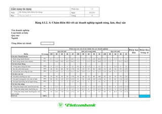 CÈm nang tÝn dông Phiªn b¶n 1.0
PhÇn HÖ thèng tÝnh ®iÓm tÝn dông Ngµy 3/9/2004
Môc Phô lôc phÇn 4 Trang 14
B¶ng 4.1.2. A: ChÊm ®iÓm ®èi víi c¸c doanh nghiÖp ngµnh n«ng, l©m, thuû s¶n
Tªn doanh nghiÖp
Lo¹i h×nh së h÷u
Quy m«
Ngµnh
Tæng ®iÓm tµi chÝnh
Ñieåm Tyû troïng 100 80 60 40 20 100 80 60 40 20 100 80 60 40 20
Chæ tieâu Thanh khoaûn
1. Khaû naêng thanh khoaûn 8% 2.1 1.5 1 0.7 <0.7 2.3 1.6 1.2 0.9 <0.9 2.5 2 1.5 1 <1 -
2. Khaû naêng thanh toaùn nhanh 8% 1.1 0.8 0.6 0.2 <0.2 1.3 1 0.7 0.4 <0.4 1.5 1.2 1 0.7 <0.7 -
Chæ tieâu hoaït ñoäng
3. Voøng quay haøng toàn kho 10% 4 3.5 3 2 <2 4.5 4 3.5 3 <3 4 3 2.5 2 <2 -
4. Kyø thu tieàn bình quaân 10% 40 50 60 70 >70 39 45 55 60 >60 34 38 44 55 >55 -
5. Doanh thu treân toång taøi saûn 10% 3.5 2.9 2.3 1.7 <1.7 4.5 3.9 3.3 2.7 <2.7 5.5 4.9 4.3 3.7 <3.7 -
Chæ tieâu caân nôï
6. Nôï phaûi traû/toång taøi saûn 10% 39 48 59 70 >70 30 40 52 60 >60 30 35 45 55 >55 -
7. Nôï phaûi traû/nguoàn voán chuû sôû höõu 10% 64 92 143 233 >233 42 66 108 185 >185 42 53 81 122 >122 -
8. Nôï quaù haïn/toång dö nôï ngaân haøng 10% 0 1 2 3 >3 0 1 2 3 >3 0 1 2 3 >3 -
Chi tieâu thu nhaäp
9. Toång thu nhaäp tröôùc thueá/doanh thu 8% 3 2.5 2 1.5 <1.5 4 3.5 3 2.5 <2.5 5 4.5 4 3.5 <3.5 -
10. Toång thu nhaäp tröôùc thueá/toång taøi 8% 4.5 4 3.5 3 <3 5 4.5 4 3.5 <3.5 6 5.5 5 4.5 <4.5 -
11. Toång thu nhaäp tröôùc thueá/nguoàn voán
chuû sôû höõu
8% 10 8.5 7.6 7.5 <7.5 10 8 7.5 7 <7 10 9 8.3 7.4 <7.4
-
TOTAL 100% - -
Phaân loaïi caùc chæ soá taøi chính cho caùc doanh nghieäp
§iÓm ban
®Çu
§iÓm theo
träng sè
Quy moâ lôùn Quy moâ trung bình Quy moâ nhoû
-
 