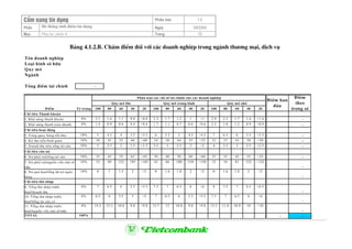 CÈm nang tÝn dông Phiªn b¶n 1.0
PhÇn HÖ thèng tÝnh ®iÓm tÝn dông Ngµy 3/9/2004
Môc Phô lôc phÇn 4 Trang 15
B¶ng 4.1.2.B. ChÊm ®iÓm ®èi víi c¸c doanh nghiÖp trong ngµnh th−¬ng m¹i, dÞch vô
Tªn doanh nghiÖp
Lo¹i h×nh së h÷u
Quy m«
Ngµnh
Tæng ®iÓm tµi chÝnh
Ñieåm Tyû troïng 100 80 60 40 20 100 80 60 40 20 100 80 60 40 20
Chæ tieâu Thanh khoaûn
1. Khaû naêng thanh khoaûn 8% 2.1 1.6 1.1 0.8 <0.8 2.3 1.7 1.2 1 <1 2.9 2.3 1.7 1.4 <1.4 -
2. Khaû naêng thanh toaùn nhanh 8% 1.4 0.9 0.6 0.4 <0.4 1.7 1.1 0.7 0.6 <0.6 2.2 1.8 1.2 0.9 <0.9 -
Chæ tieâu hoaït ñoäng
3. Voøng quay haøng toàn kho 10% 5 4.5 4 3.5 <3.5 6 5.5 5 4.5 <4.5 7 6.5 6 5.5 <5.5 -
4. Kyø thu tieàn bình quaân 10% 39 45 55 60 >60 34 38 44 55 >55 32 37 43 50 >50 -
5. Doanh thu treân toång taøi saûn 10% 3 2.5 2 1.5 <1.5 3.5 3 2.5 2 <2 4 3.5 3 2.5 <2.5 -
Chæ tieâu caân nôï
6. Nôï phaûi traû/toång taøi saûn 10% 35 45 55 65 >65 30 40 50 60 >60 25 35 45 55 >55 -
7. Nôï phaûi traû/nguoàn voán chuû sôû
höõu
10% 53 69 122 185 >185 42 66 100 150 >150 33 54 81 122 >122
-
8. Nôï quaù haïn/toång dö nôï ngaân
haøng
10% 0 1 1.5 2 >2 0 1.6 1.8 2 >2 0 1.6 1.8 2 >2
-
Chi tieâu thu nhaäp
9. Toång thu nhaäp tröôùc
thueá/doanh thu
8% 7 6.5 6 5.5 <5.5 7.5 7 6.5 6 <6 8 7.5 7 6.5 <6.5
-
10. Toång thu nhaäp tröôùc
thueá/toång taøi saûn coù
8% 6.5 6 5.5 5 <5 7 6.5 6 5.5 <5.5 7.5 7 6.5 6 <6
-
11. Toång thu nhaäp tröôùc
thueá/nguoàn voán chuû sôû höõu
8% 14.2 12.2 10.6 9.8 <9.8 13.7 12 10.8 9.8 <9.8 13.3 11.8 10.9 10 <10
-
TOTAL 100% - -
Phaân loaïi caùc chæ soá taøi chính cho caùc doanh nghieäp
§iÓm ban
®Çu
§iÓm
theo
träng sè
Quy moâ lôùn Quy moâ trung bình Quy moâ nhoû
-
 