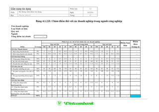 CÈm nang tÝn dông Phiªn b¶n 1.0
PhÇn HÖ thèng tÝnh ®iÓm tÝn dông Ngµy 3/9/2004
Môc Phô lôc phÇn 4 Trang 17
B¶ng 4.1.2.D. ChÊm ®iÓm ®èi víi c¸c doanh nghiÖp trong ngµnh c«ng nghiÖp
Tªn doanh nghiÖp
Lo¹i h×nh së h÷u
Quy m«
Ngµnh
Tæng ®iÓm tµi chÝnh
Ñieåm Tyû troïng 100 80 60 40 20 100 80 60 40 20 100 80 60 40 20
Chæ tieâu Thanh khoaûn
1. Khaû naêng thanh khoaûn 8% 2 1.4 1 0.5 <0.5 2.2 1.6 1.1 0.8 <0.8 2.5 1.8 1.3 1 <1 -
2. Khaû naêng thanh toaùn nhanh 8% 1.1 0.8 0.4 0.2 <0.2 1.2 0.9 0.7 0.3 <0.3 1.3 1 0.8 0.6 <0.6 -
Chæ tieâu hoaït ñoäng
3. Voøng quay haøng toàn kho 10% 5 4 3 2.5 <2.5 6 5 4 3 <3 4.3 4 3.7 3.4 <3.4 -
4. Kyø thu tieàn bình quaân 10% 45 55 60 65 >65 35 45 55 60 >60 30 40 50 55 >55 -
5. Doanh thu treân toång taøi saûn 10% 2.3 2 1.7 1.5 <1.5 3.5 2.8 2.2 1.5 <1.5 4.2 3.5 2.5 1.5 <1.5 -
Chæ tieâu caân nôï
6. Nôï phaûi traû/toång taøi saûn 10% 45 50 60 70 >70 45 50 55 65 >65 40 45 50 55 >55 -
7. Nôï phaûi traû/nguoàn voán chuû sôû
höõu
10% 122 150 185 233 >233 100 122 150 185 >185 82 100 122 150 >150
-
8. Nôï quaù haïn/toång dö nôï ngaân
haøng
10% 0 1 1.5 2 > 2 0 1.6 1.8 2 >2 0 1 1.4 1.8 >1.8
-
Chi tieâu thu nhaäp
9. Toång thu nhaäp tröôùc
thueá/doanh thu
8% 5.5 5 4 3 <3 6 5.5 4 2.5 <2.5 6.5 6 5 4 <4
-
10. Toång thu nhaäp tröôùc
thueá/toång taøi saûn coù
8% 6 5.5 5 4 <4 6.5 6 5.5 5 <5 7 6.5 6 5 <5
-
11. Toång thu nhaäp tröôùc
thueá/nguoàn voán chuû sôû höõu
8% 14.2 13.7 13.3 13 <13 14.2 13.3 13 12.2 <12.2 13.3 13 12.9 12.5 <12.5
-
TOTAL 100% - -
Phaân loaïi caùc chæ soá taøi chính cho caùc doanh nghieäp
§iÓm ban
®Çu
§iÓm
theo
träng sè
Quy moâ lôùn Quy moâ trung bình Quy moâ nhoû
-
 