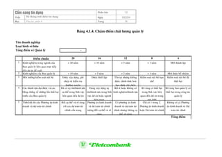 CÈm nang tÝn dông Phiªn b¶n 1.0
PhÇn HÖ thèng tÝnh ®iÓm tÝn dông Ngµy 3/9/2004
Môc Phô lôc phÇn 4 Trang 19
B¶ng 4.1.4. ChÊm ®iÓm chÊt l−îng qu¶n lý
Tªn doanh nghiÖp
Lo¹i h×nh së h÷u
Tæng ®iÓm vÒ Qu¶n lý -
Ñieåm chuaån 20 16 12 8 4
1 Kinh nghieäm trong ngaønh cuûa
Ban quaûn lyù lieân quan tröïc tieáp
ñeán dö aùn ñeà xuaát
> 20 naêm > 10 naêm > 5 naêm > 1 naêm Môùi thaønh laäp
2 Kinh nghieäm cuûa Ban quaûn lyù > 10 naêm > 5 naêm > 2 naêm > 1 naêm Môùi ñöôïc boå nhieäm
3 Moâi tröôøng kieåm soaùt noäi boä Ñöôïc xaây döïng, ghi
cheùp vaø kieåm tra
thöôøng xuyeân
Ñöôïc thieát laäp Toàn taïi nhöng khoâng
ñöôïc chính thöùc hoaù
hay ñöôc ghi cheùp
Kieåm soaùt noäi boä haïn
cheá
Kieåm soaùt noäi boä ñaõ
thaát baïi
4 Caùc thaønh töïu ñaït ñöôïc vaø caùc
baèng chöùng veà nhöõng laàn thaát baïi
tröôùc cuûa Ban quaûn lyù
Ñaõ coù uy tín/thaønh töïu
cuï theå trong lónh vöïc
lieân quan ñeán döï aùn
Ñang xaây döïng uy
tín/thaønh töïu trong lónh
vöïc döï aùn hoaëc ngaønh
lieân quan
Raát ít hoaëc khoâng coù
kinh nghieäm/thaønh töïu
Roõ raøng coù thaát baïi
trong lónh vöïc lieân
quan ñeán döï aùn trong
quaù khöù
Roõ raøng ban quaûn lyù coù
thaát baïi trong coâng taùc
quaûn lyù
5 Tính khaû thi cuûa Phöông aùn kinh
doanh vaø döï toaùn taøi chính
Raát cuï theå vaø roõ raøng
vôùi caùc döï toaùn taøi
chính caån troïng
Phöông aùn kinh doanh
vaø döï toaùn taøi chính
töông ñoái cuï theå vaø roõ
raøng
Coù phöông aùn kinh
doanh vaø döï toaùn taøi
chính nhöng khoâng cuï
theå, roõ raøng
Chæ coù 1 trong 2:
Phöông aùn kinh doanh
hoaëc Döï toaùn taøi chính
Khoâng coù caû Phöông
aùn kinh doanh vaø Döï
toaùn taøi chính
Tæng ®iÓm
 