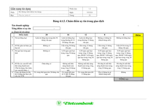 CÈm nang tÝn dông Phiªn b¶n 1.0
PhÇn HÖ thèng tÝnh ®iÓm tÝn dông Ngµy 3/9/2004
Môc Phô lôc phÇn 4 Trang 20
B¶ng 4.1.5. ChÊm ®iÓm uy tÝn trong giao dÞch
Tªn doanh nghiÖp -
Tæng ®iÓm vÒ uy tÝn -
a. Quan hÖ tÝn dông
Ñieåm chuaån 20 16 12 8 4 §iÓm
1 Traû nôï ñuùng haïn Luoân traû ñuùng haïn trong hôn 36
thaùng vöøa qua
Luoân traû ñuùng haïn
trong khoaûng töø 12-
36 thaùng vöøa qua
Luoân traû ñuùng haïn
trong khoaûng 12 thaùng
vöøa qua
Khoâng coù thoâng tin
(khaùch haøng môùi)
Khoâng traû ñuùng haïn
2 Soá laàn giaõn nôï hoaëc gia
haïn nôï
Khoâng coù 1 laàn trong 36 thaùng
vöøa qua
1 laàn trong 12 thaùng
vöøa qua
2 laàn trong 12 thaùng
vöøa qua
3 laàn trôû leân trong 12
thaùng vöøa qua
3 Nôï quaù haïn trong quaù
khöù
Khoâng coù 1x30 ngaøy quaù haïn
trong voøng 36 thaùng
qua
1x30 ngaøy quaù haïn
trong voøng 12 thaùng
qua, HOAËC 2x30 ngaøy
quaù haïn trong voøng 36
thaùng qua
2x30 ngaøy quaù haïn
trong voøng 12 thaùng
qua, HOAËC 1x90 ngaøy
quaù haïn trong voøng 36
thaùng qua
3x30 ngaøy quaù haïn
trong voøng 12 thaùng
qua, HOAËC 2x90 ngaøy
quaù haïn trong voøng 36
thaùng qua
4 Soá laàn caùc cam keát maát
khaû naêng thanh toaùn
(Thö tín duïng, baûo laõnh,
caùc cam keát khaùc…)
Chöa töøng coù Khoâng maát khaû
naêng thanh toaùn
trong voøng 24 thaùng
qua
Khoâng maát khaû naêng
thanh toaùn trong voøng
12 thaùng qua
Ñaõ töøng bò maát khaû
naêng thanh toaùn trong
voøng 24 thaùng qua
Ñaõ töøng bò maát khaû
naêng thanh toaùn trong
voøng 12 thaùng qua
5 Cung cÊp th«ng tin ®Çy
®ñ vµ ®óng hÑn theo yªu
cÇu cña VCB
Cã, trong thêi gian trªn 36 th¸ng võa
qua
Cã, trong thêi gian
tõ 12 ®Õn 36 th¸ng
võa qua
Cã, trong thêi gian díi
12 th¸ng qua
Cha cã th«ng tin g×
(kh¸ch hµng míi)
Kh«ng
Tæng (a) -
 