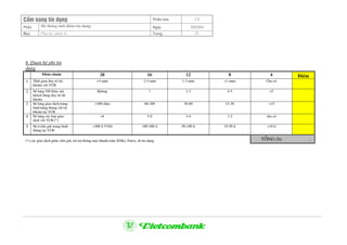CÈm nang tÝn dông Phiªn b¶n 1.0
PhÇn HÖ thèng tÝnh ®iÓm tÝn dông Ngµy 3/9/2004
Môc Phô lôc phÇn 4 Trang 21
b. Quan hÖ phi tÝn
dông
§iÓm chuÈn 20 16 12 8 4 §iÓm
1 Thêi gian duy tr× tµi
kho¶n víi VCB
>5 n¨m 3-5 n¨m 1-3 n¨m <1 n¨m Cha cã
2 Sè lîng NH kh¸c mµ
kh¸ch hµng duy tr× tµi
kho¶n
Kh«ng 1 2-3 4-5 >5
3 Sè lîng giao dÞch trung
b×nh hµng th¸ng víi tµi
kho¶n t¹i VCB
>100 (lÇn) 60-100 30-60 15-30 <15
4 Sè lîng c¸c lo¹i giao
dÞch víi VCB (*)
>6 5-6 3-4 1-2 cha cã
5 Sè d tiÒn göi trung b×nh
th¸ng t¹i VCB
>300 tØ VND 100-300 tØ 50-100 tØ 10-50 tØ <10 tØ
(*) c¸c giao dÞch gåm: tiÒn göi, tµi trî th¬ng m¹i (thanh to¸n XNK), Forex, th tÝn dông Tæng (b) -
 