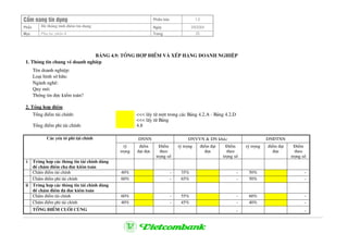 CÈm nang tÝn dông Phiªn b¶n 1.0
PhÇn HÖ thèng tÝnh ®iÓm tÝn dông Ngµy 3/9/2004
Môc Phô lôc phÇn 4 Trang 25
b¶ng 4.9: tæng hîp ®iÓm vµ xÕp h¹ng doanh nghiÖp
1. Th«ng tin chung vÒ doanh nghiÖp
m«:
Tªn doanh nghiÖp:
Lo¹i h×nh së h÷u:
Ngµnh nghÒ:
Quy
Th«ng tin ®îc kiÓm to¸n?
2. Tæng hîp ®iÓm
Tæng ®iÓm tµi chÝnh: <<< lÊy tõ mét trong c¸c B¶ng 4.2.A - B¶ng 4.2.D
Tæng ®iÓm phi tµi chÝnh:
<<< lÊy tõ B¶ng
4.8
DNNN DNVVN & DN khaùc DNÑTNNC¸c yÕu tè phi tµi chÝnh
tû
träng
®iÓm
®¹t ®îc
§iÓm
theo
träng sè
tû träng ®iÓm ®¹t
®îc
§iÓm
theo
träng sè
tû träng ®iÓm ®¹t
®îc
§iÓm
theo
träng sè
i Trêng hîp c¸c th«ng tin tµi chÝnh dïng
®Ó chÊm ®iÓm cha ®îc kiÓm to¸n
ChÊm ®iÓm tµi chÝnh 40% - 35% - 50% -
ChÊm ®iÓm phi tµi chÝnh 60% - 65% - 50% -
ii Trêng hîp c¸c th«ng tin tµi chÝnh dïng
®Ó chÊm ®iÓm ®· ®îc kiÓm to¸n
ChÊm ®iÓm tµi chÝnh 60% - 55% - 60% -
ChÊm ®iÓm phi tµi chÝnh 40% - 45% - 40% -
Tæng ®iÓm cuèi cïng - -
 