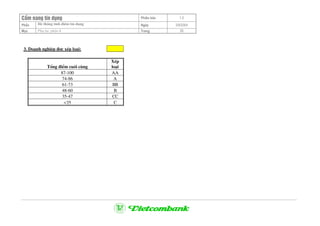 CÈm nang tÝn dông Phiªn b¶n 1.0
PhÇn HÖ thèng tÝnh ®iÓm tÝn dông Ngµy 3/9/2004
Môc Phô lôc phÇn 4 Trang 26
3. Doanh nghiÖp ®îc xÕp lo¹i: -
Tæng ®iÓm cuèi cïng
XÕp
lo¹i
87-100 AA
74-86 A
61-73 BB
48-60 B
35-47 CC
<35 C
 
