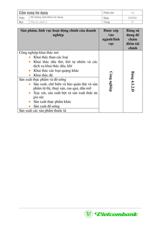 CÈm nang tÝn dông Phiªn b¶n 1.0
HÖ thèng tÝnh ®iÓm tÝn dôngPhÇn Ngµy 3/9/2004
Môc Phô lôc phÇn 4 Trang 31
S¶n phÈm, lÜnh vùc ho¹t ®éng chÝnh cña doanh
nghiÖp
§−îc xÕp
vµo
ngµnh/lÜnh
vùc
B¶ng sö
dông ®Ó
chÊm
®iÓm tµi
chÝnh
C«ng nghiÖp khai th¸c má
• Khai th¸c than c¸c lo¹i
• Khai th¸c dÇu th«, khÝ tù nhiªn vµ c¸c
dÞch vô khai th¸c dÇu, khÝ
• Khai th¸c c¸c lo¹i quÆng kh¸c
• Khai th¸c ®¸
S¶n xuÊt thùc phÈm vµ ®å uèng
• S¶n xuÊt, chÕ biÕn vµ b¶o qu¶n thÞt vµ s¶n
phÈm tõ thÞ, thuû s¶n, rau qu¶, dÇu mì
• Xay x¸t, s¶n xuÊt bét vµ s¶n xuÊt thøc ¨n
gia sóc
• S¶n xuÊt thùc phÈm kh¸c
• S¶n xuÊt ®å uèng
S¶n xuÊt c¸c s¶n phÈm thuèc l¸ C«ngnghiÖp
B¶ng4.1.2.D
 