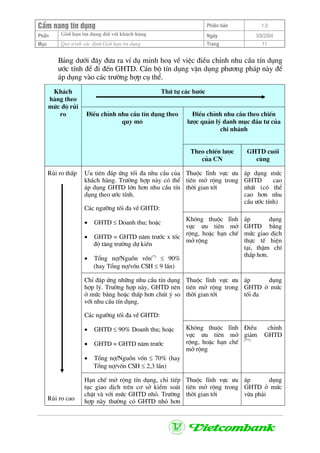 CÈm nang tÝn dông Phiªn b¶n 1.0
Giíi h¹n tÝn dông ®èi víi kh¸ch hµngPhÇn Ngµy 3/9/2004
Môc Quy tr×nh x¸c ®Þnh Giíi h¹n tÝn dông Trang 11
B¶ng d−íi ®©y ®−a ra vÝ dô minh ho¹ vÒ viÖc ®iÒu chØnh nhu cÇu tÝn dông
−íc tÝnh ®Ó ®i ®Õn GHTD. C¸n bé tÝn dông vËn dông ph−¬ng ph¸p nµy ®Ó
¸p dông vµo c¸c tr−êng hîp cô thÓ.
Thø tù c¸c b−íc
§iÒu chØnh nhu cÇu theo chiÕn
l−îc qu¶n lý danh môc ®Çu t− cña
chi nh¸nh
Kh¸ch
hµng theo
møc ®é rñi
ro §iÒu chØnh nhu cÇu tÝn dông theo
quy m«
Theo chiÕn l−îc
cña CN
GHTD cuèi
cïng
Thuéc lÜnh vùc −u
tiªn më réng trong
thêi gian tíi
¸p dông møc
GHTD cao
nhÊt (cã thÓ
cao h¬n nhu
cÇu −íc tÝnh)
Rñi ro thÊp ¦u tiªn ®¸p øng tèi ®a nhu cÇu cña
kh¸ch hµng. Tr−êng hîp nµy cã thÓ
¸p dông GHTD lín h¬n nhu cÇu tÝn
dông theo −íc tÝnh.
C¸c ng−ìng tèi ®a vÒ GHTD:
• GHTD ≤ Doanh thu; hoÆc
• GHTD = GHTD n¨m tr−íc x tèc
®é t¨ng tr−ëng dù kiÕn
• Tæng nî/Nguån vèn(*)
≤ 90%
(hay Tæng nî/vèn CSH ≤ 9 lÇn)
Kh«ng thuéc lÜnh
vùc −u tiªn më
réng, hoÆc h¹n chÕ
më réng
¸p dông
GHTD b»ng
møc giao dÞch
thùc tÕ hiÖn
t¹i, thËm chÝ
thÊp h¬n.
Thuéc lÜnh vùc −u
tiªn më réng trong
thêi gian tíi
¸p dông
GHTD ë møc
tèi ®a
ChØ ®¸p øng nh÷ng nhu cÇu tÝn dông
hîp lý. Tr−êng hîp nµy, GHTD nªn
ë møc b»ng hoÆc thÊp h¬n chót ý so
víi nhu cÇu tÝn dông.
C¸c ng−ìng tèi ®a vÒ GHTD:
• GHTD ≤ 90% Doanh thu; hoÆc
• GHTD = GHTD n¨m tr−íc
• Tæng nî/Nguån vèn ≤ 70% (hay
Tæng nî/vèn CSH ≤ 2,3 lÇn)
Kh«ng thuéc lÜnh
vùc −u tiªn më
réng, hoÆc h¹n chÕ
më réng
§iÒu chØnh
gi¶m GHTD
(**)
Rñi ro cao
H¹n chÕ më réng tÝn dông, chØ tiÕp
tôc giao dÞch trªn c¬ së kiÓm so¸t
chÆt vµ víi møc GHTD nhá. Tr−êng
hîp nµy th−êng cã GHTD nhá h¬n
Thuéc lÜnh vùc −u
tiªn më réng trong
thêi gian tíi
¸p dông
GHTD ë møc
võa ph¶i
 