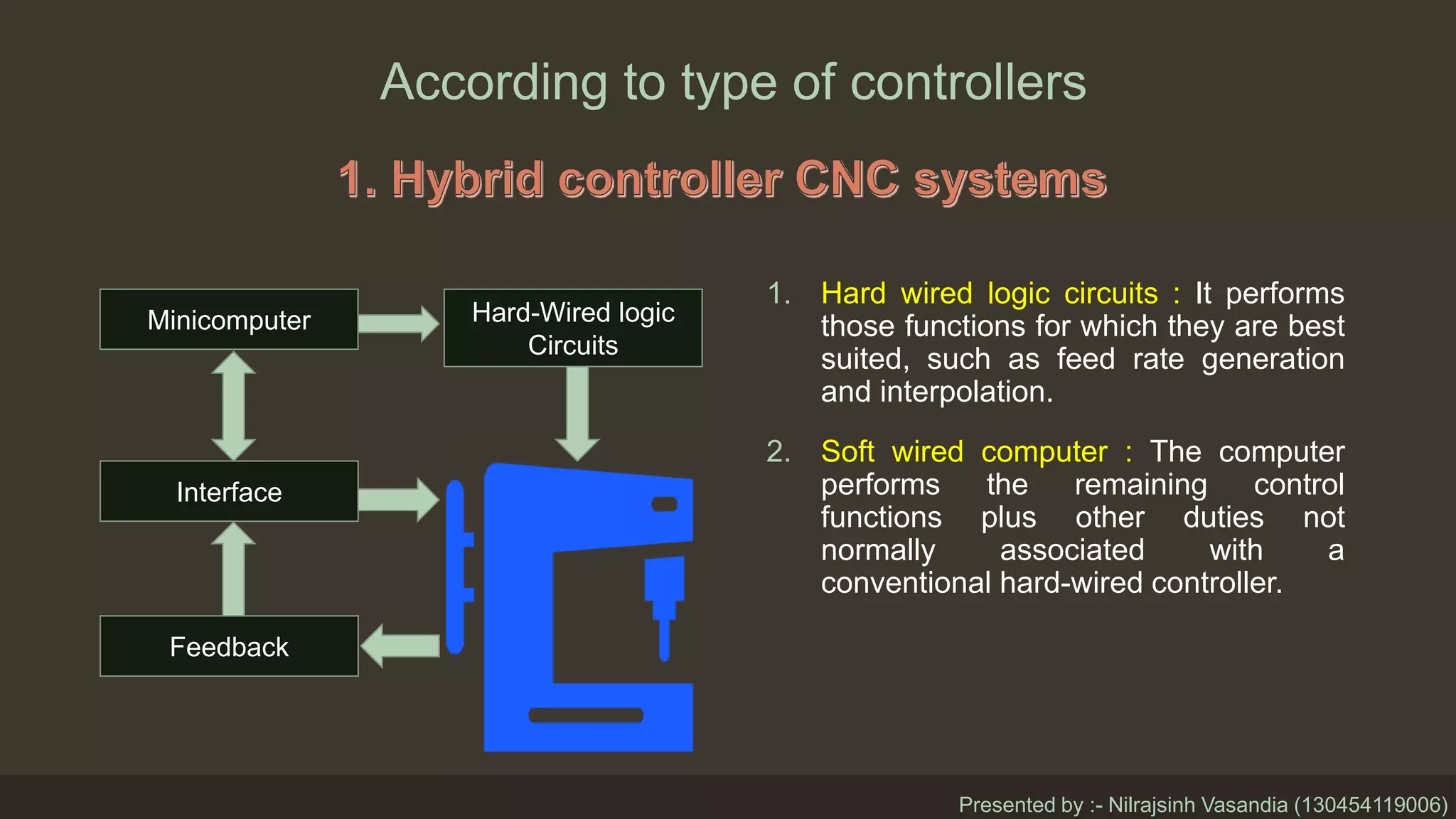 According to type of controllers
1. Hard wired logic circuits : It performs
those functions for which they are best
suited, such as feed rate generation
and interpolation.
2. Soft wired computer : The computer
performs the remaining control
functions plus other duties not
normally associated with a
conventional hard-wired controller.
Minicomputer Hard-Wired logic
Circuits
Interface
Feedback
Presented by :- Nilrajsinh Vasandia (130454119006)
 