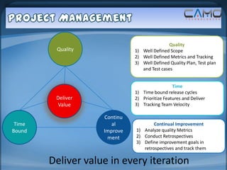 Quality
         Quality              1) Well Defined Scope
                              2) Well Defined Metrics and Tracking
                              3) Well Defined Quality Plan, Test plan
                                 and Test cases


                                                Time
                              1) Time bound release cycles
         Deliver              2) Prioritize Features and Deliver
         Value                3) Tracking Team Velocity

                    Continu
 Time                  al             Continual Improvement
Bound               Improve   1) Analyze quality Metrics
                     ment     2) Conduct Retrospectives
                              3) Define improvement goals in
                                 retrospectives and track them

        Deliver value in every iteration
 
