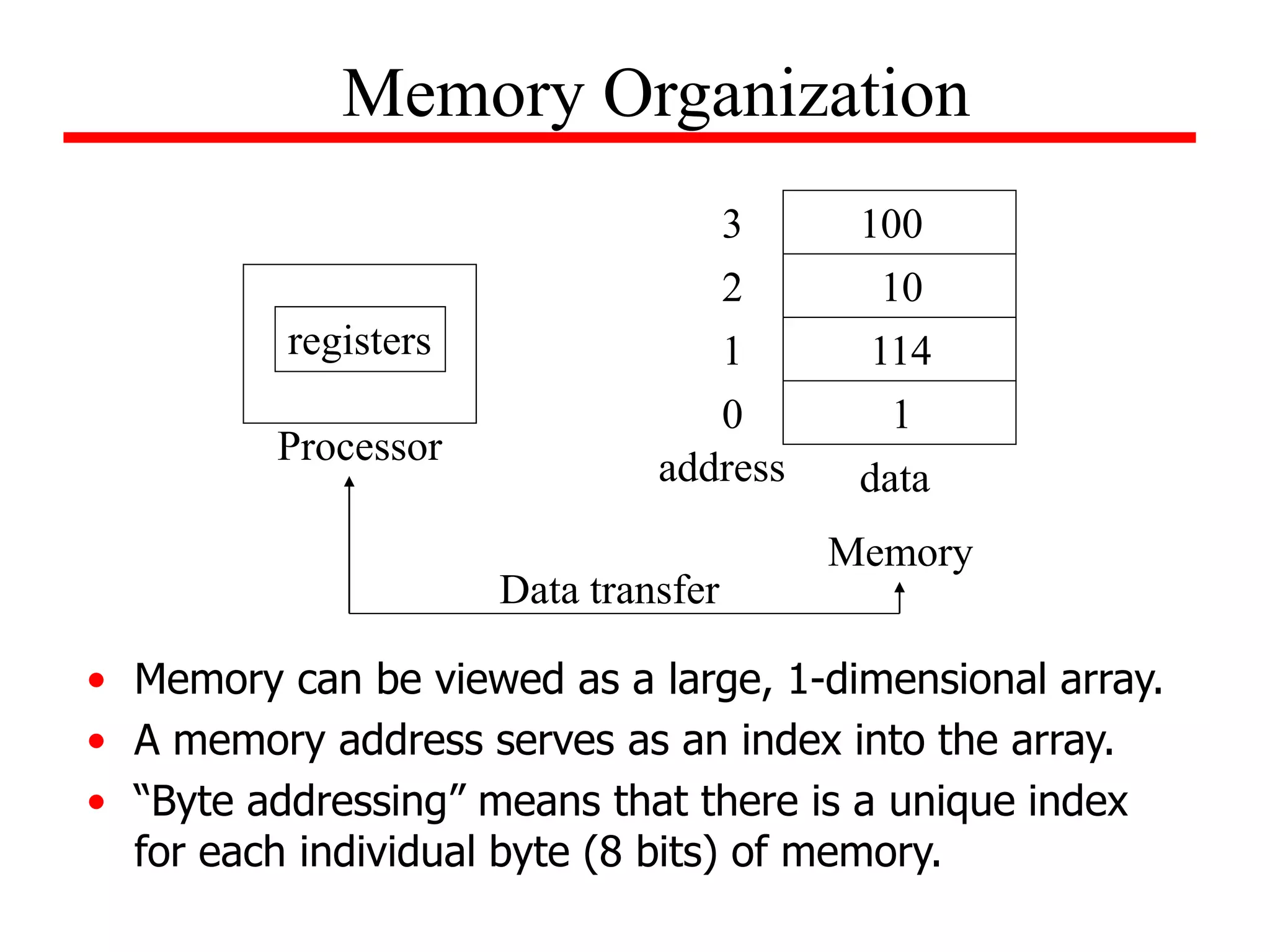 • Memory can be viewed as a large, 1-dimensional array.
• A memory address serves as an index into the array.
• “Byte addressing” means that there is a unique index
for each individual byte (8 bits) of memory.
Memory Organization
registers
Processor
1
114
10
100
0
1
2
3
address data
Memory
Data transfer
 