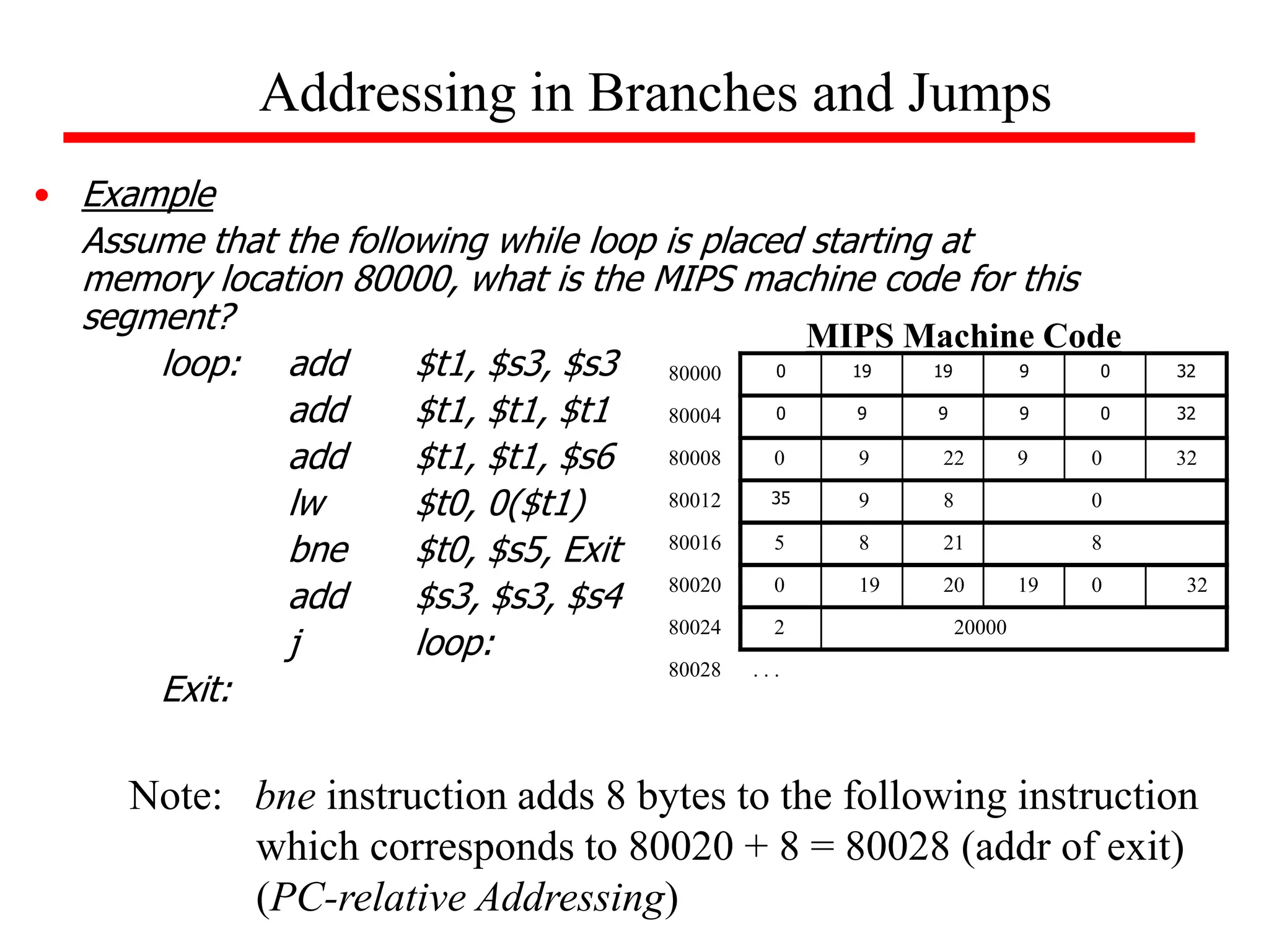 • Example
Assume that the following while loop is placed starting at
memory location 80000, what is the MIPS machine code for this
segment?
loop: add $t1, $s3, $s3
add $t1, $t1, $t1
add $t1, $t1, $s6
lw $t0, 0($t1)
bne $t0, $s5, Exit
add $s3, $s3, $s4
j loop:
Exit:
Addressing in Branches and Jumps
0 19 19 9 0 32
80000
80008
80012
80016
80020
80024
0 9 9 9 0 32
80004
80028
0
. . .
9 22 9 0 32
35 9 8 0
5 8 21 8
0 19 20 19 0 32
2 20000
MIPS Machine Code
Note: bne instruction adds 8 bytes to the following instruction
which corresponds to 80020 + 8 = 80028 (addr of exit)
(PC-relative Addressing)
 