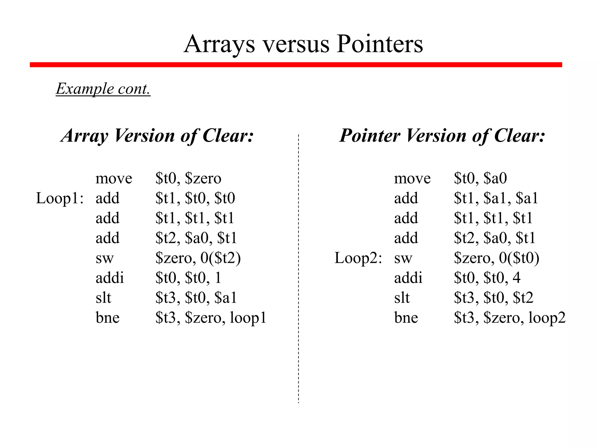 Arrays versus Pointers
Example cont.
move $t0, $zero
Loop1: add $t1, $t0, $t0
add $t1, $t1, $t1
add $t2, $a0, $t1
sw $zero, 0($t2)
addi $t0, $t0, 1
slt $t3, $t0, $a1
bne $t3, $zero, loop1
move $t0, $a0
add $t1, $a1, $a1
add $t1, $t1, $t1
add $t2, $a0, $t1
Loop2: sw $zero, 0($t0)
addi $t0, $t0, 4
slt $t3, $t0, $t2
bne $t3, $zero, loop2
Array Version of Clear: Pointer Version of Clear:
 