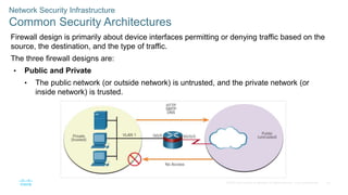 Cyberops Data Security, Network Security Infras | PPTX