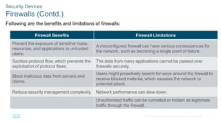 27
© 2020 Cisco and/or its affiliates. All rights reserved. Cisco Confidential
Security Devices
Firewalls (Contd.)
Following are the benefits and limitations of firewalls:
Firewall Benefits Firewall Limitations
Prevent the exposure of sensitive hosts,
resources, and applications to untrusted
users.
A misconfigured firewall can have serious consequences for
the network, such as becoming a single point of failure.
Sanitize protocol flow, which prevents the
exploitation of protocol flaws.
The data from many applications cannot be passed over
firewalls securely.
Block malicious data from servers and
clients.
Users might proactively search for ways around the firewall to
receive blocked material, which exposes the network to
potential attack.
Reduce security management complexity. Network performance can slow down.
Unauthorized traffic can be tunnelled or hidden as legitimate
traffic through the firewall.
 