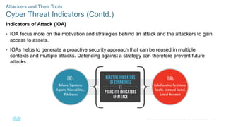 15
© 2016 Cisco and/or its affiliates. All rights reserved. Cisco Confidential
Attackers and Their Tools
Cyber Threat Indicators (Contd.)
Indicators of Attack (IOA)
• IOA focus more on the motivation and strategies behind an attack and the attackers to gain
access to assets.
• IOAs helps to generate a proactive security approach that can be reused in multiple
contexts and multiple attacks. Defending against a strategy can therefore prevent future
attacks.
 