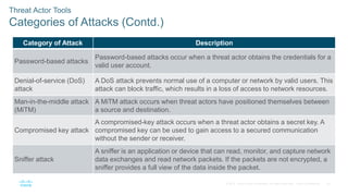 25
© 2016 Cisco and/or its affiliates. All rights reserved. Cisco Confidential
Threat Actor Tools
Categories of Attacks (Contd.)
Category of Attack Description
Password-based attacks
Password-based attacks occur when a threat actor obtains the credentials for a
valid user account.
Denial-of-service (DoS)
attack
A DoS attack prevents normal use of a computer or network by valid users. This
attack can block traffic, which results in a loss of access to network resources.
Man-in-the-middle attack
(MiTM)
A MiTM attack occurs when threat actors have positioned themselves between
a source and destination.
Compromised key attack
A compromised-key attack occurs when a threat actor obtains a secret key. A
compromised key can be used to gain access to a secured communication
without the sender or receiver.
Sniffer attack
A sniffer is an application or device that can read, monitor, and capture network
data exchanges and read network packets. If the packets are not encrypted, a
sniffer provides a full view of the data inside the packet.
 
