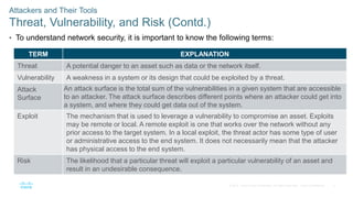 5
© 2016 Cisco and/or its affiliates. All rights reserved. Cisco Confidential
Attackers and Their Tools
Threat, Vulnerability, and Risk (Contd.)
• To understand network security, it is important to know the following terms:
TERM EXPLANATION
Threat A potential danger to an asset such as data or the network itself.
Vulnerability A weakness in a system or its design that could be exploited by a threat.
Attack
Surface
An attack surface is the total sum of the vulnerabilities in a given system that are accessible
to an attacker. The attack surface describes different points where an attacker could get into
a system, and where they could get data out of the system.
Exploit The mechanism that is used to leverage a vulnerability to compromise an asset. Exploits
may be remote or local. A remote exploit is one that works over the network without any
prior access to the target system. In a local exploit, the threat actor has some type of user
or administrative access to the end system. It does not necessarily mean that the attacker
has physical access to the end system.
Risk The likelihood that a particular threat will exploit a particular vulnerability of an asset and
result in an undesirable consequence.
 