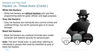 9
© 2016 Cisco and/or its affiliates. All rights reserved. Cisco Confidential
Attackers and Their Tools
Hacker vs. Threat Actor (Contd.)
White Hat Hackers:
• White hat hackers are ethical hackers who use their
programming skills for good, ethical, and legal purposes.
Gray Hat Hackers:
• Grey hat hackers are individuals who commit crimes and
unethical things, but not for personal gain or to cause
damage.
Black Hat Hackers:
• Black hat hackers are unethical criminals who violate
computer and network security for personal gain.
Note: The term ‘threat actor’ is used when referring to
individuals or groups that could be classified as gray or
black hat hackers.
 