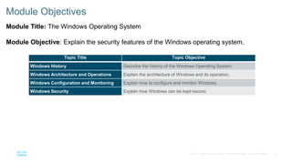Windows Operating System.pptx