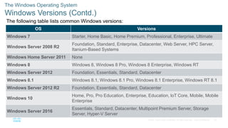 How Many Window Os Windows Operating System.pptx