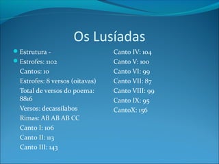 Os Lusíadas
Estrutura Estrofes: 1102

Cantos: 10
Estrofes: 8 versos (oitavas)
Total de versos do poema:
8816
Versos: decassílabos
Rimas: AB AB AB CC
Canto I: 106
Canto II: 113
Canto III: 143

Canto IV: 104
Canto V: 100
Canto VI: 99
Canto VII: 87
Canto VIII: 99
Canto IX: 95
CantoX: 156

 