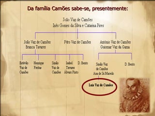 Da família Camões sabe-se, presentemente: 