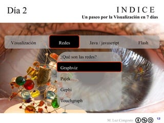 Día 2 Un paseo por la Visualización en 7 días I N D I C E ¿Qué son las redes? Graphviz Pajek Gephi Touchgraph Visualización Redes Java / javascript Flash 