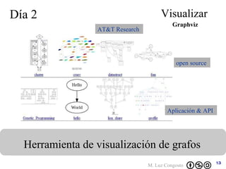 Día 2 Visualizar Herramienta de visualización de grafos Graphviz AT&T Research  open source  Aplicación & API  