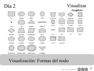 Graphviz Día 2 Visualizar Visualización: Formas del nodo 